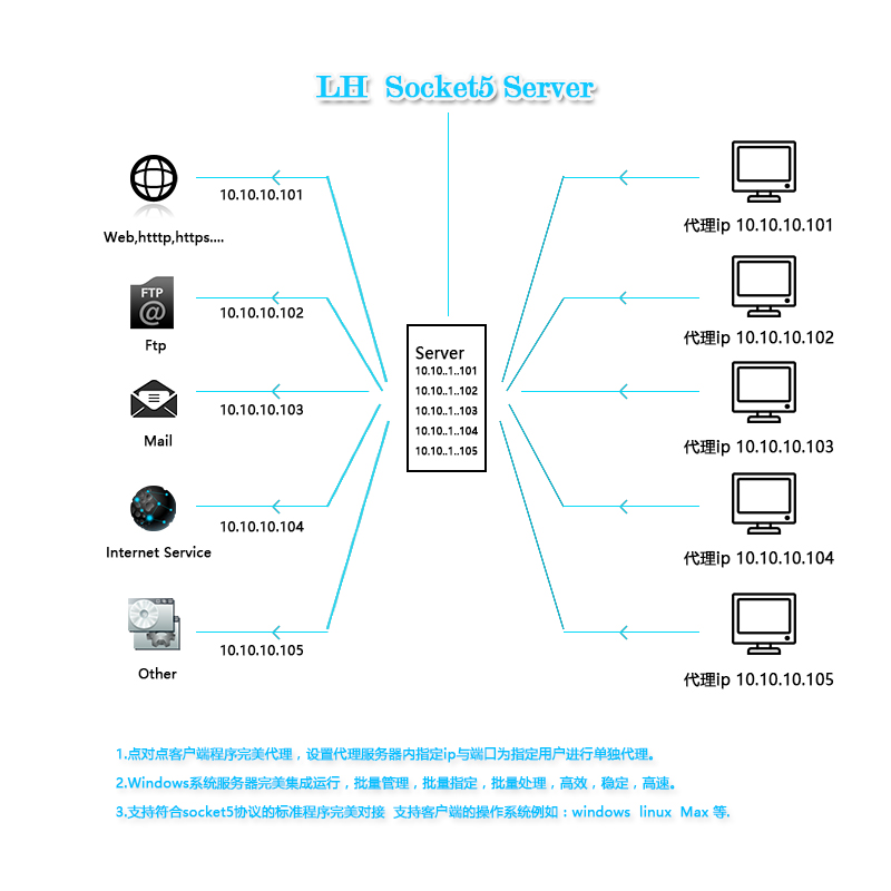 Socket52.jpg